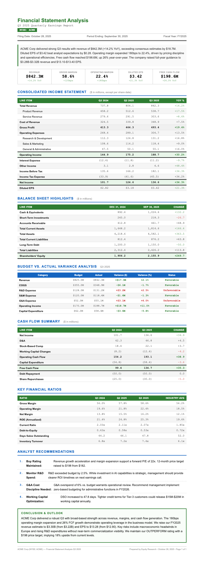 Financial data business report